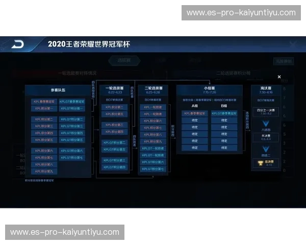 开云体育王者荣耀赛事——游戏与竞技的完美结合